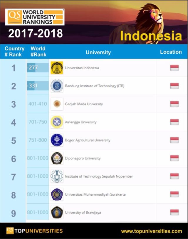 8 Bukti Kalau Orang Negeri Ini Masih Sering Merasa Inferior. Suka Minder Nggak Jelas ke Orang Asing