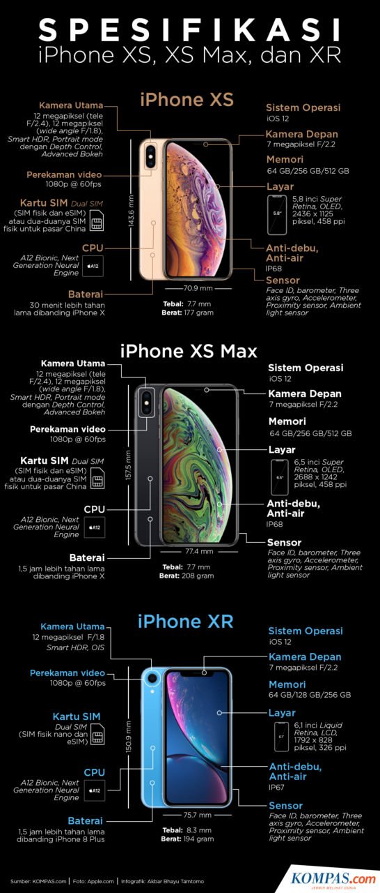 Biaya Produksi iPhone XS Max Hanya 1/3 dari Harga Jualnya. Kenapa Harganya Mahal Ya~