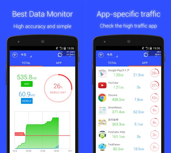 Data Usage Monitor