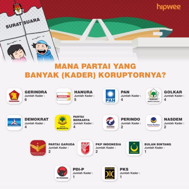 Awas, 38 Nama Caleg ini Mantan Koruptor lho, Jangan Sampai Kamu Pilih