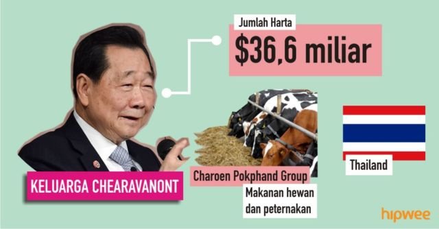 Inilah 7 Crazy Rich Asian yang Sebenarnya. Nilai Kekayaannya Nggak Habis Sampai 7 Turunan