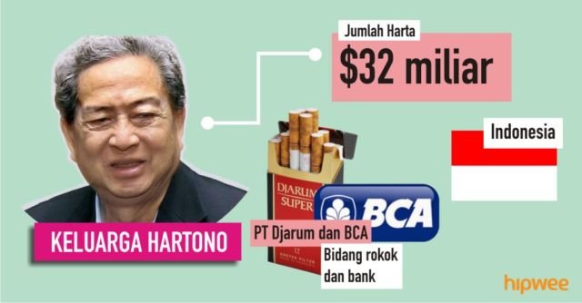 Inilah 7 Crazy Rich Asian yang Sebenarnya. Nilai Kekayaannya Nggak Habis Sampai 7 Turunan