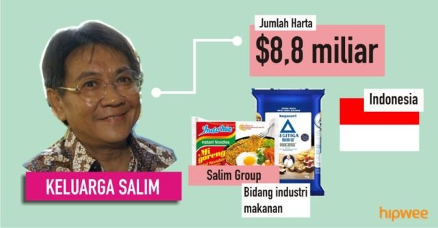 Inilah 7 Crazy Rich Asian yang Sebenarnya. Nilai Kekayaannya Nggak Habis Sampai 7 Turunan