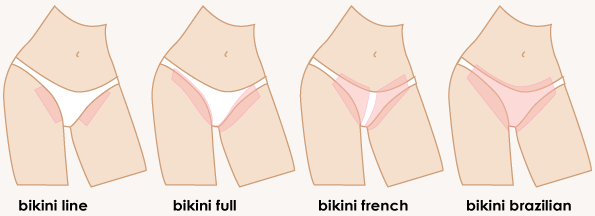 8 Macam Tipe Bikini Waxing yang Bisa Bikin Kamu Tampil Lebih 'Rapi' Saat Berjemur di Pantai. Berani Order ke Salon?