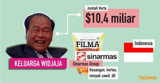 Inilah 7 Crazy Rich Asian yang Sebenarnya. Nilai Kekayaannya Nggak Habis Sampai 7 Turunan