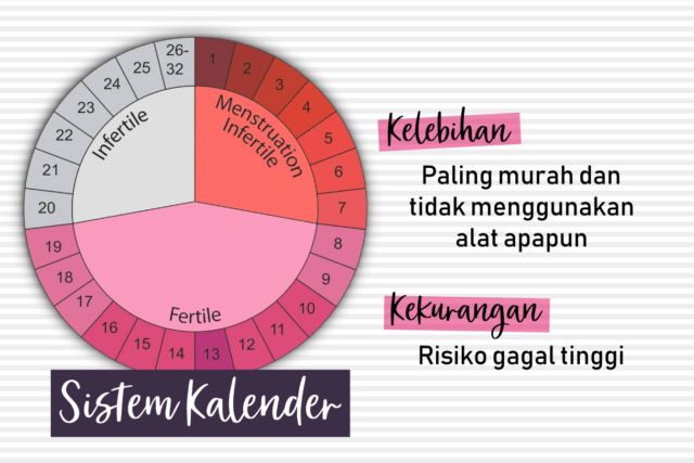 Biar Nggak Buta Sama Pilihan yang Ada, Yuk Kenali 10 Macam Alat Kontrasepsi Ini!