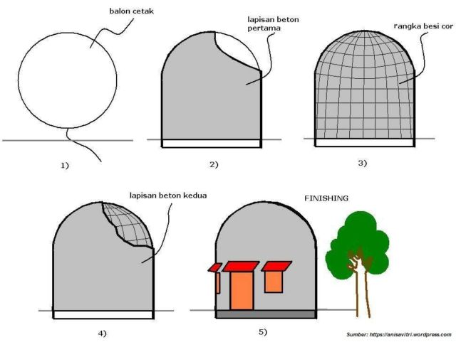 7 Desain Rumah Tahan Gempa Sesuai Anjuran BNPB. Upaya #SiapUntukSelamat dari Bencana