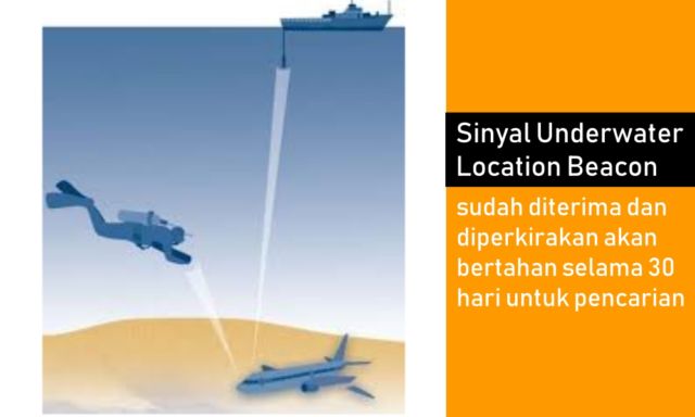 Indonesia Kembali Berduka, Lion Air JT 610 Jatuh di Laut. Ini 7 Fakta yang Terhimpun Sampai Saat Ini