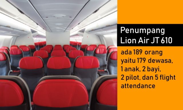 Indonesia Kembali Berduka, Lion Air JT 610 Jatuh di Laut. Ini 7 Fakta yang Terhimpun Sampai Saat Ini