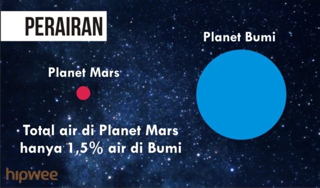 Momen Bersejarah Pendaratan di Mars Terjadi Besok. Rahasia Planet yang Mirip Bumi Itu Akan Terungkap