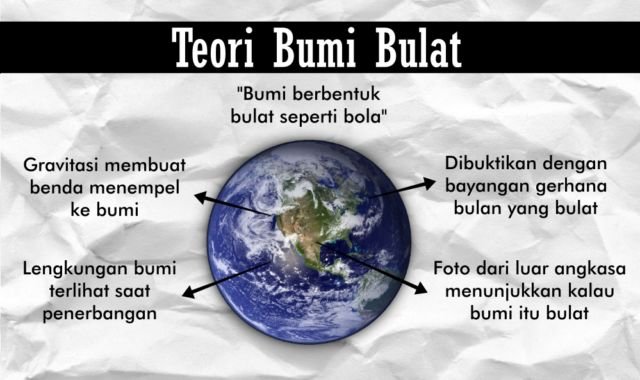 Sering Bikin Heboh, Ini Lho Bedanya Teori Bentuk Bumi. Dari Bumi Bulat, Datar, Sampai Donat