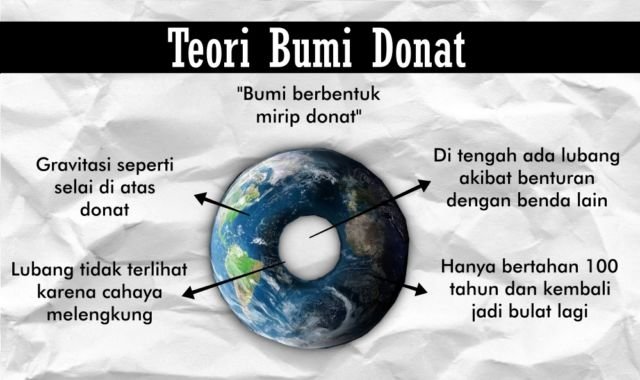 Sering Bikin Heboh, Ini Lho Bedanya Teori Bentuk Bumi. Dari Bumi Bulat, Datar, Sampai Donat