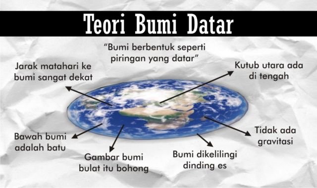 Sering Bikin Heboh, Ini Lho Bedanya Teori Bentuk Bumi. Dari Bumi Bulat, Datar, Sampai Donat