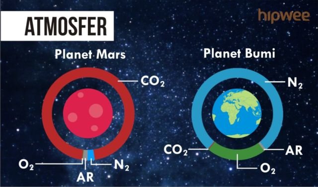 Momen Bersejarah Pendaratan di Mars Terjadi Besok. Rahasia Planet yang Mirip Bumi Itu Akan Terungkap