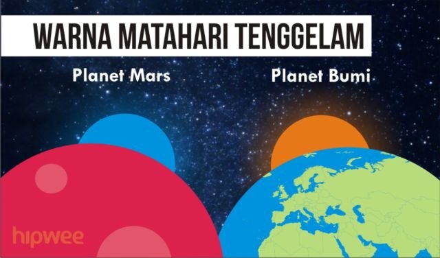 Momen Bersejarah Pendaratan di Mars Terjadi Besok. Rahasia Planet yang Mirip Bumi Itu Akan Terungkap