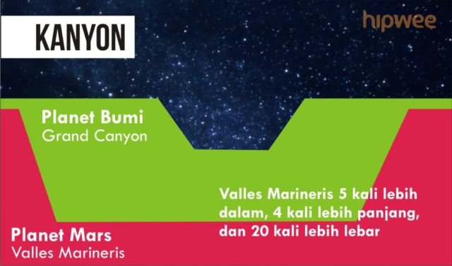 Momen Bersejarah Pendaratan di Mars Terjadi Besok. Rahasia Planet yang Mirip Bumi Itu Akan Terungkap