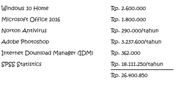 Total Harga