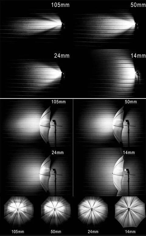 Photography Lightning