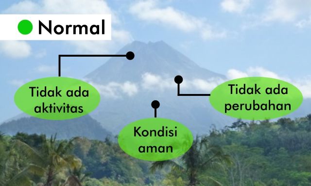 Pahami Bedanya 4 Tingkatan Status Aktivitas Gunung Berapi Ini. Jangan Sebatas Panik, Yuk Edukasi Diri