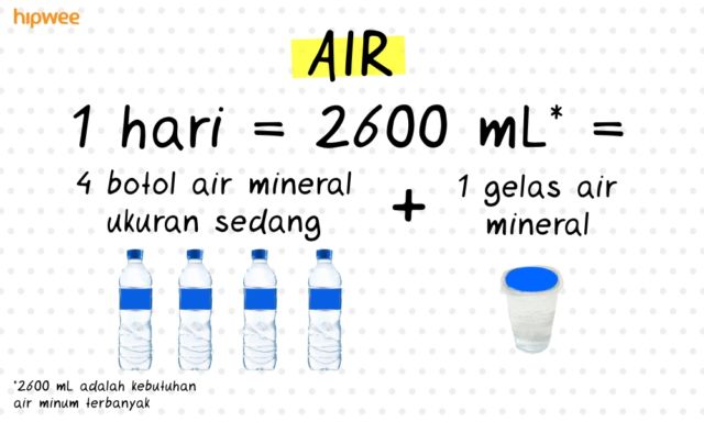 7 Kecukupan Gizi Harian yang Perlu Kamu Tahu. Nggak Boleh Kurang dan Jangan Berlebihan