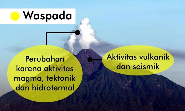 Pahami Bedanya 4 Tingkatan Status Aktivitas Gunung Berapi Ini. Jangan Sebatas Panik, Yuk Edukasi Diri