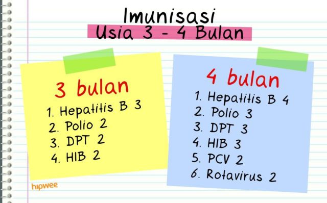 Daftar Imunisasi Anak Lengkap dengan Kalendernya. Calon Orangtua, Wajib Baca!