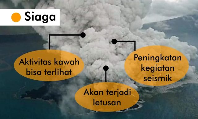 Pahami Bedanya 4 Tingkatan Status Aktivitas Gunung Berapi Ini. Jangan Sebatas Panik, Yuk Edukasi Diri