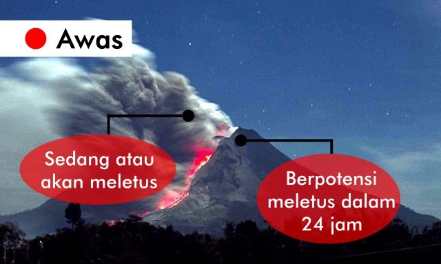 Pahami Bedanya 4 Tingkatan Status Aktivitas Gunung Berapi Ini. Jangan Sebatas Panik, Yuk Edukasi Diri