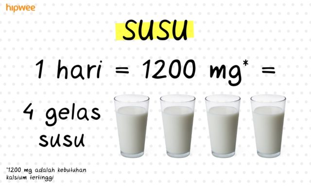 7 Kecukupan Gizi Harian yang Perlu Kamu Tahu. Nggak Boleh Kurang dan Jangan Berlebihan