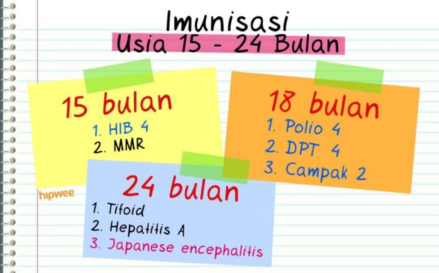 Daftar Imunisasi Anak Lengkap dengan Kalendernya. Calon Orangtua, Wajib Baca!