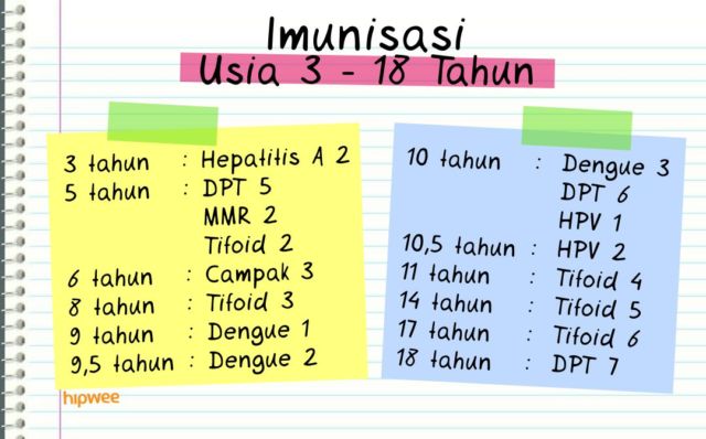 Daftar Imunisasi Anak Lengkap dengan Kalendernya. Calon Orangtua, Wajib Baca!