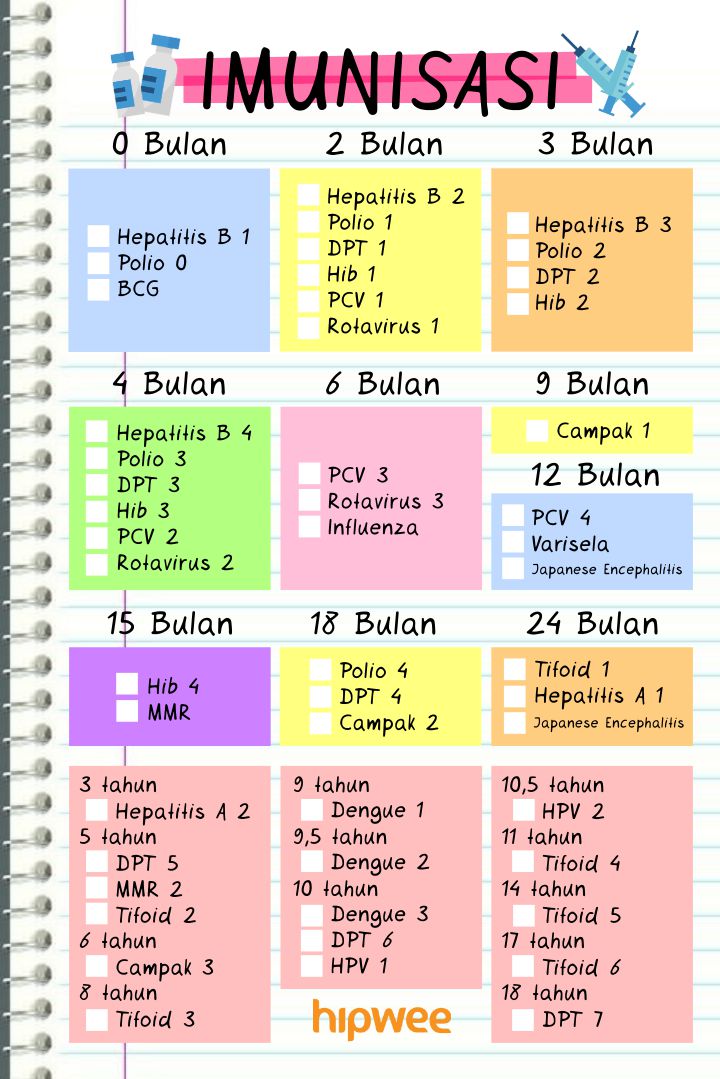 Daftar Imunisasi Anak Lengkap dengan Kalendernya. Calon Orangtua, Wajib Baca!