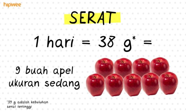 7 Kecukupan Gizi Harian yang Perlu Kamu Tahu. Nggak Boleh Kurang dan Jangan Berlebihan