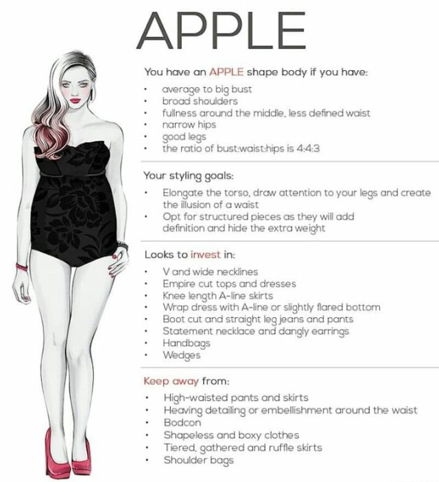 Apple-shaped Body)