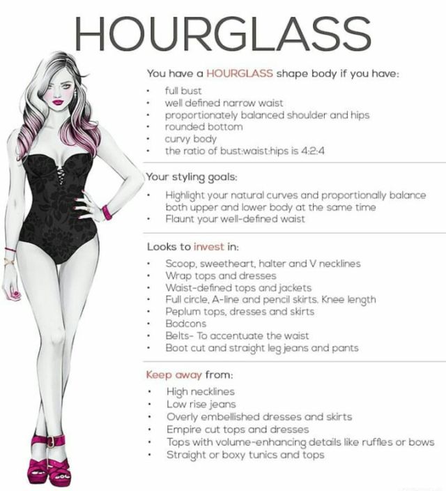 (Hourglass-shaped Body