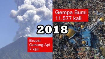 Disebut Tahun Penuh Bencana, Yuk Kilas Balik Bencana-bencana Alam yang Terjadi Selama Tahun 2018