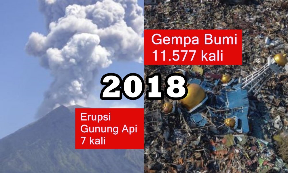 Disebut Tahun Penuh Bencana, Yuk Kilas Balik Bencana-bencana Alam yang Terjadi Selama Tahun 2018