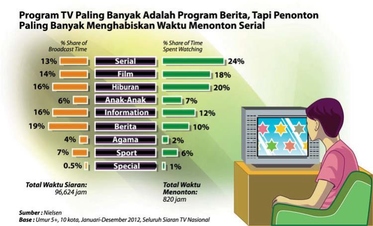 6 Alasan Kenapa Banyak Sinetron TV Nggak Bermutu Belum Juga Kena Blokir. Lolos-lolos Aja Tuh~