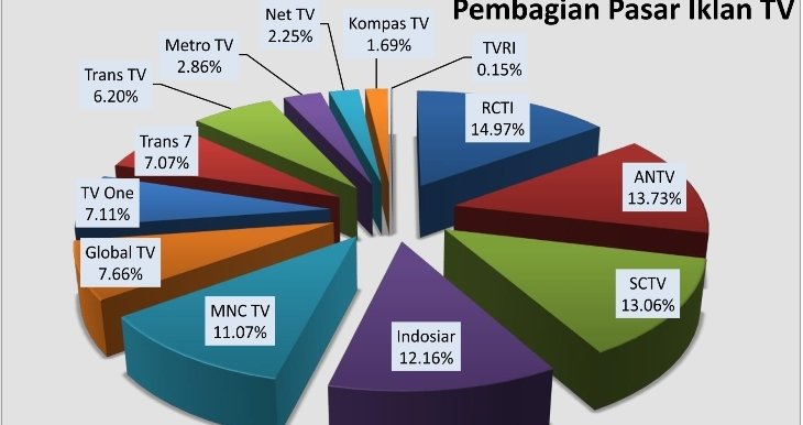 6 Alasan Kenapa Banyak Sinetron TV Nggak Bermutu Belum Juga Kena Blokir. Lolos-lolos Aja Tuh~