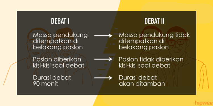 Menuju Debat Pilpres Kedua: Ternyata Ini Lo Perbedaannya Sama Debat Pertama Kemarin. Wajib Tahu Nih