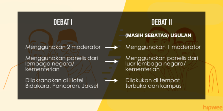 Menuju Debat Pilpres Kedua: Ternyata Ini Lo Perbedaannya Sama Debat Pertama Kemarin. Wajib Tahu Nih