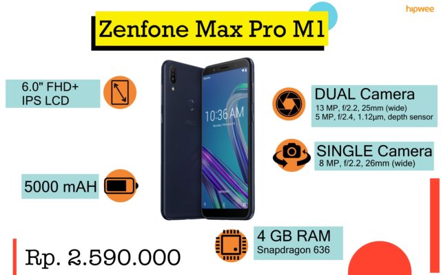 Rekomendasi Smartphone yang Pas Sama Budget-mu. Siapa Nih yang Mau Beli Hape Baru?