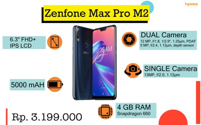 Rekomendasi Smartphone yang Pas Sama Budget-mu. Siapa Nih yang Mau Beli Hape Baru?