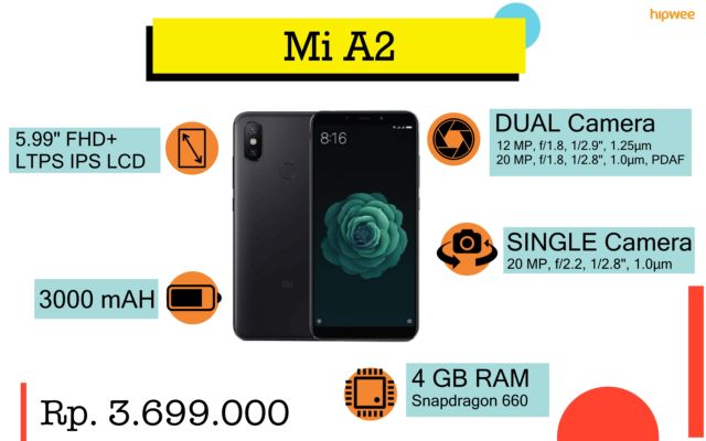 Rekomendasi Smartphone yang Pas Sama Budget-mu. Siapa Nih yang Mau Beli Hape Baru?