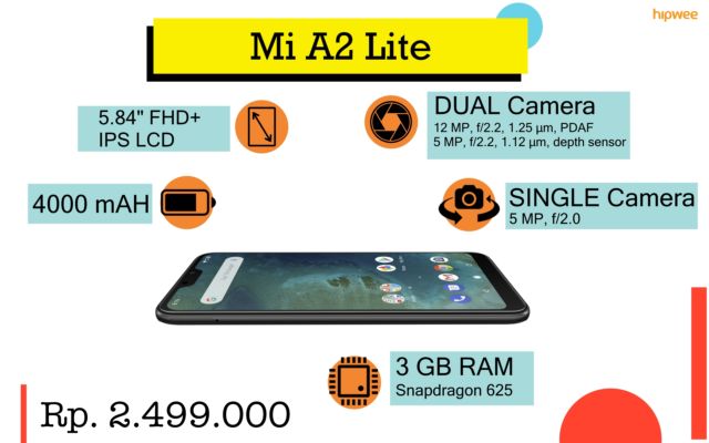 Rekomendasi Smartphone yang Pas Sama Budget-mu. Siapa Nih yang Mau Beli Hape Baru?