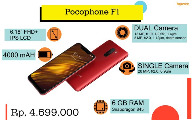 Rekomendasi Smartphone yang Pas Sama Budget-mu. Siapa Nih yang Mau Beli Hape Baru?