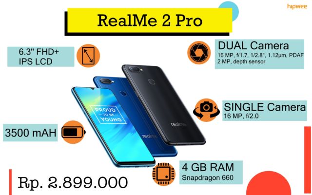 Rekomendasi Smartphone yang Pas Sama Budget-mu. Siapa Nih yang Mau Beli Hape Baru?