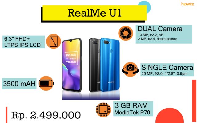 Rekomendasi Smartphone yang Pas Sama Budget-mu. Siapa Nih yang Mau Beli Hape Baru?