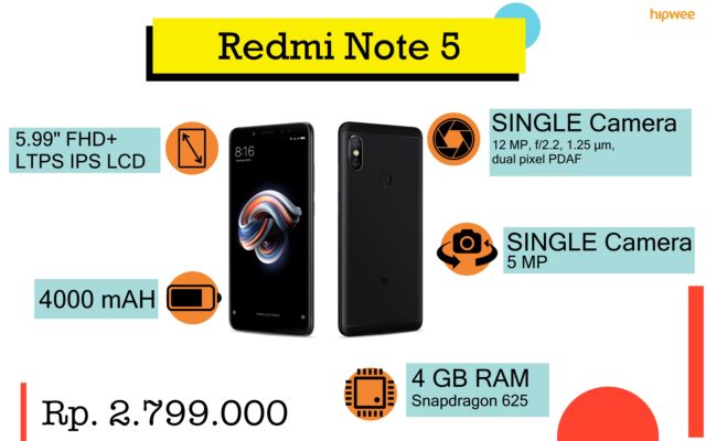 Rekomendasi Smartphone yang Pas Sama Budget-mu. Siapa Nih yang Mau Beli Hape Baru?