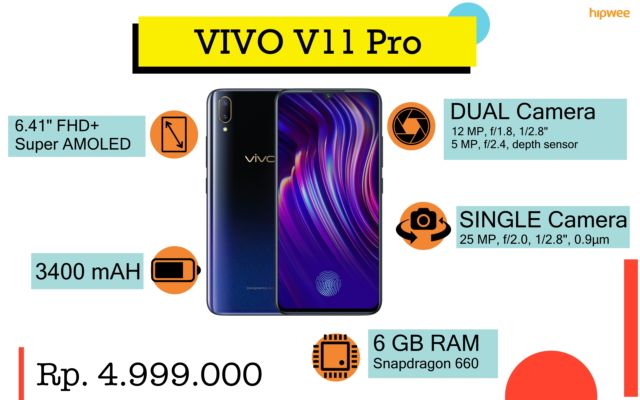 Rekomendasi Smartphone yang Pas Sama Budget-mu. Siapa Nih yang Mau Beli Hape Baru?